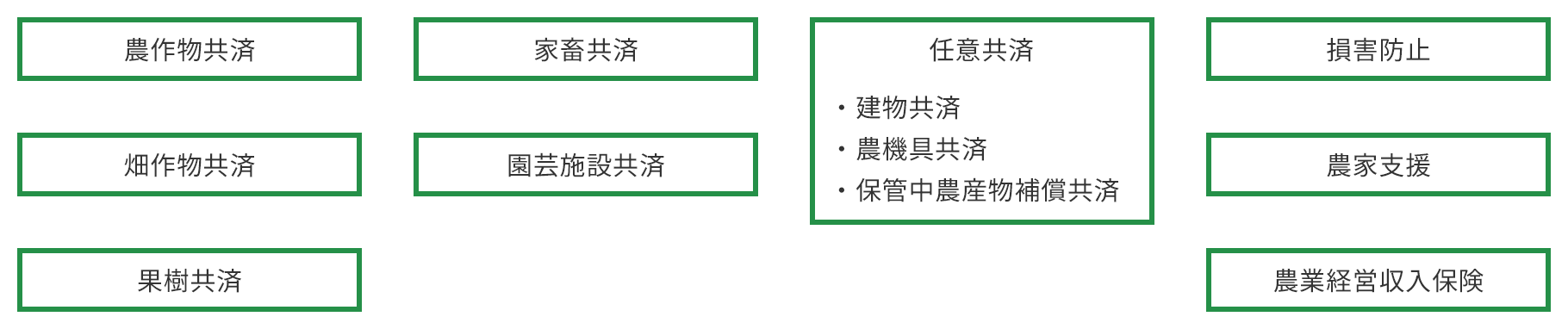 常陸大宮出張所事業